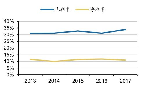 我國城市照明工程行業發展演變及未來趨勢分析（下） 智慧化與網絡化的融合之路