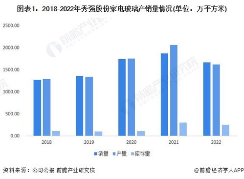 2023年中國家電零部件行業(yè)產銷對比分析 整體供需基本持平